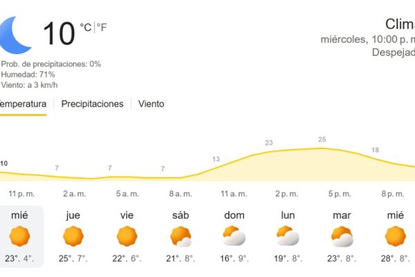 Afloja el frio y el fin de semana largo será templado